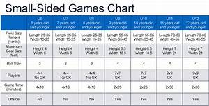Fold A Goal Small Sided Games Chart Small Sided Soccer