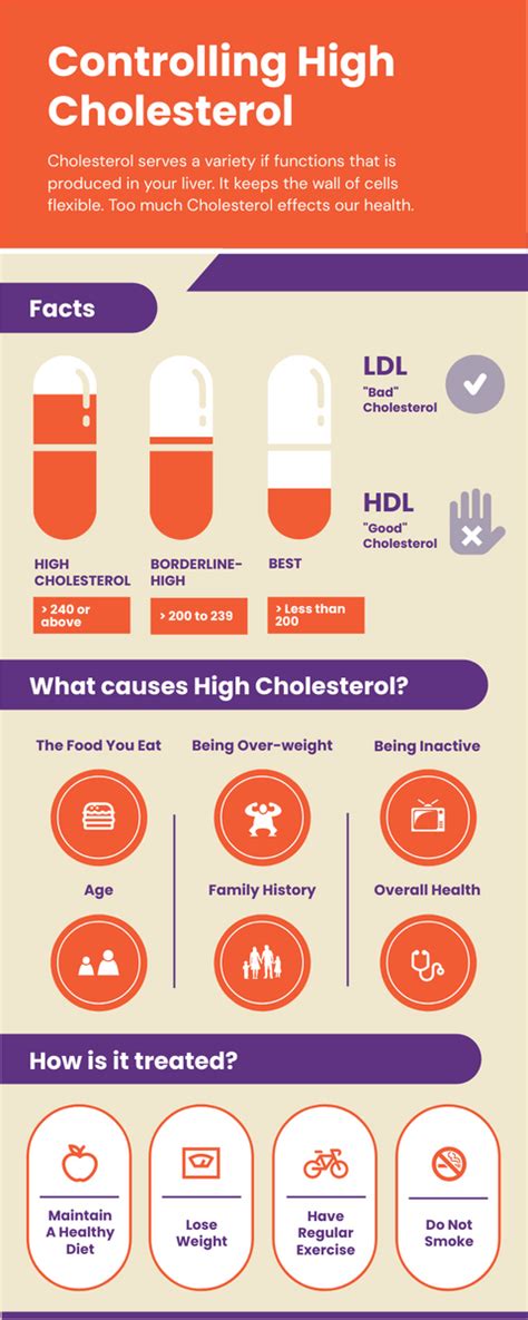 If You Have High Cholesterol Infographic Home Interior Design