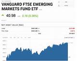 Vanguard Msci Emerging Markets Etf Pictures