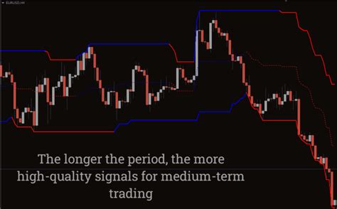 Vr Donchian Indicator For Mt5 Free Download