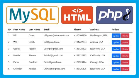 Fill HTML Table From MySQL Database Using PHP Display MySQL Data In HTML Table YouTube