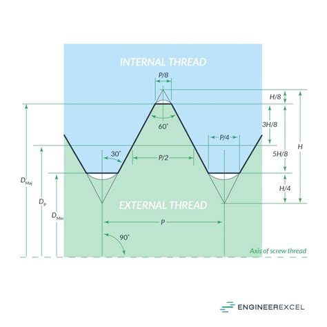 Thread Dimensions A Complete Guide Engineerexcel