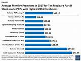 Photos of Medicare Part D Rhode Island