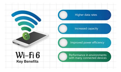 Wi Fi 6 Ready To Rev In Home Broadband