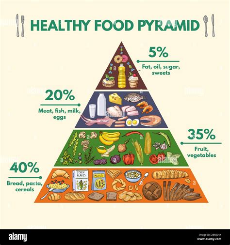 Piramide Alimentare Sana Immagini Infografiche Con Visualizzazione Di Diversi Gruppi Di