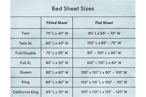 Guide To Bed Sheet Sizes Wayfair