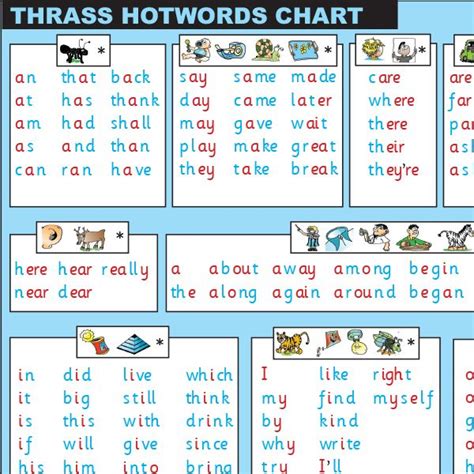 T 195 Spelling Master Chart Class Size In 2020 Teaching Handwriting
