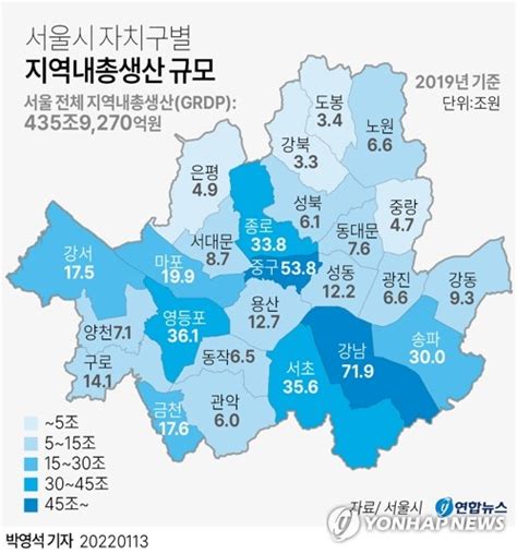 그래픽 서울시 자치구별 지역내총생산 규모 연합뉴스