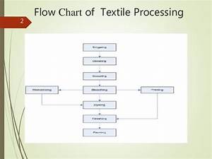 Textile Processing
