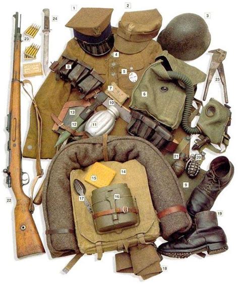 Ww2 Uniform Of Polish Infantry Private 1939 Military Gear Military