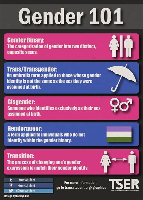 Trans Student Educational Resources Gender Identity Gender Gender