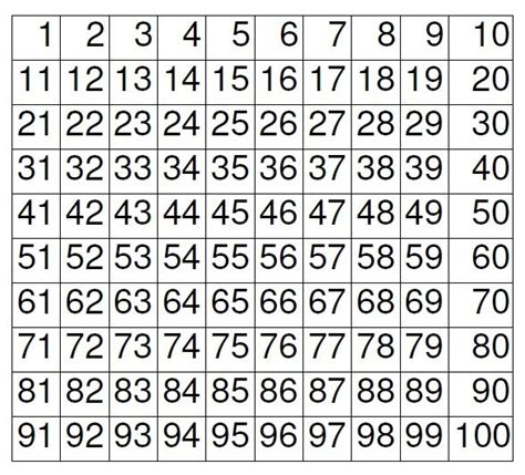 Dieses notenset enthält 6 unterschiedliche notenwerte: Quelle: Hundertertafel zum Ausdrucken pdf | Ausdrucken, Tafel, Mathe