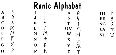 Runic Alphabet Runic Alphabet Viking Runes Alphabet Rune Alphabet