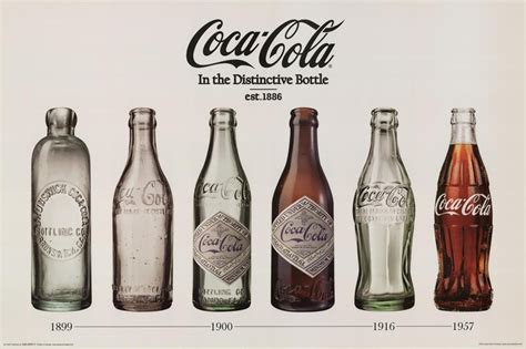 Coca Cola Evolution Poster 36x24