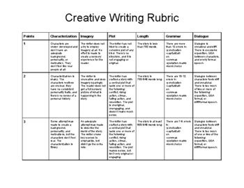 Creative Writing Rubric By Bethany Zacharias Tpt