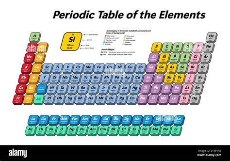 Colorful Periodic Table Of The Elements Shows Atomic Number Symbol Name Atomic Weight And