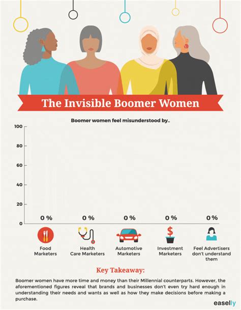 Do I Need An Animated Infographic Plus Examples Laptrinhx