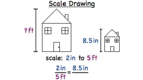 Scale Drawing Lesson Plans And Worksheets Lesson Planet