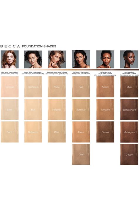 Loreal Foundation Color Finder Foundation Colors Skin Color Chart