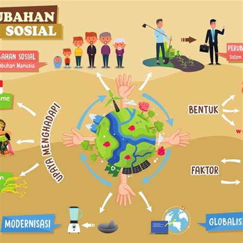 Stream Episode 10 Infografis Tema4 Upaya Menghadapi Globalisasi Sub