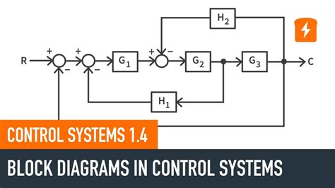 Block Diagrams In Control Systems Control Systems 14 Circuitbread