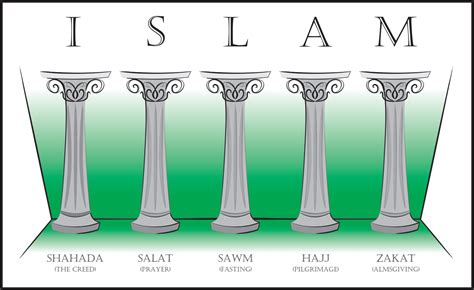 The Five Pillars Of Islam