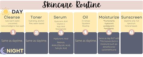 The Ordinary Skincare Routine Easy Guide For All Skin Types Beauty