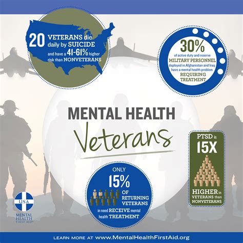 You Can Bethedifference For Veterans In November Mental Health First Aid