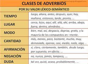 Clasificación de adverbios High School Spanish Ap Spanish Spanish