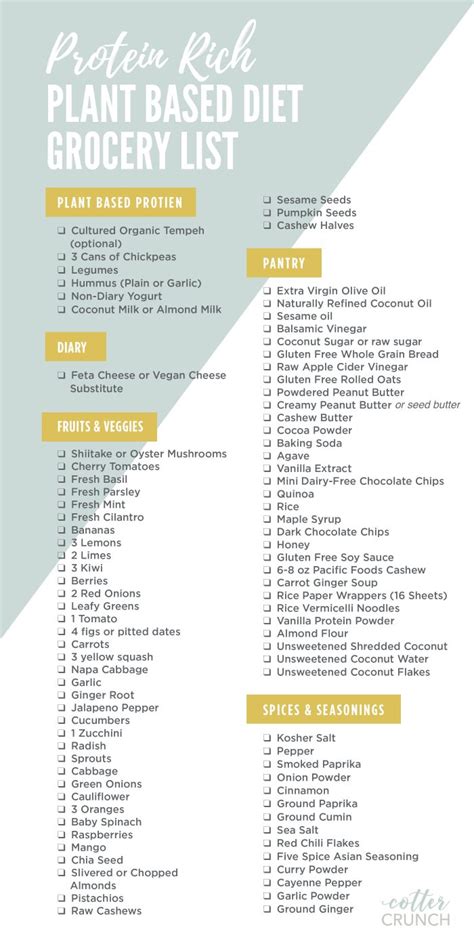Meet your protein needs each day from plant foods such as beans, peas, nuts, seeds, soy products, whole grains, and vegetables. Plant Based Foods Meal Plan and Grocery Shopping List ...