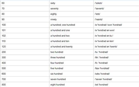 How To Read Thousands Millions And Billions In English