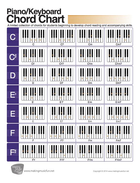 Illustrated Pianokeyboard Chord Chart Digital Print Visit