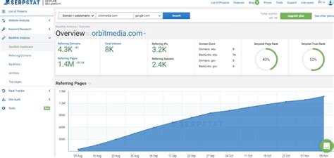 Competitor Analysis Tools Quick Ways To Compare Websites Orbit Media Studios