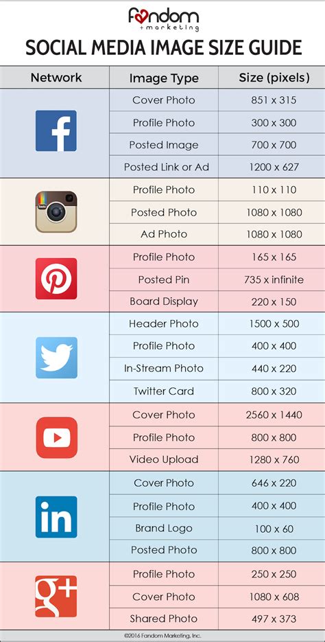 Social Media Image Size Guide Brands With Fans Social Media Guide