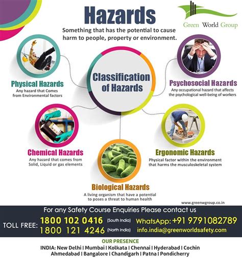 Workphazard Workplace Safety Workplace Safety And Health Workplace