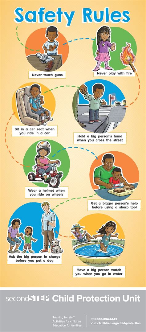 A Free Safety Rules Poster From Secondstep To Help Preschoolers Learn How To Stay Safe