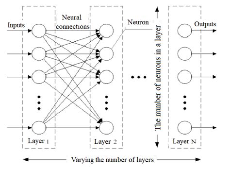 Block Diagram Of An Artificial Neural Network Download Scientific Diagram