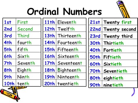 Learning English Ordinal Numbers