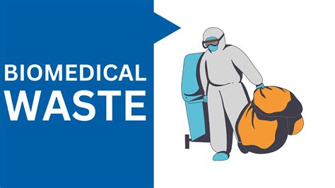 Biomedical Waste Management A Comprehensive Guide To Safe And