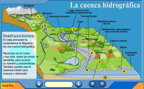 Cuencas Hidrográficas De El Salvador República De El Salvador