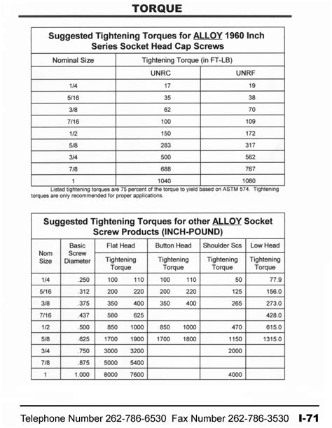 Torque Chart Edit Fill Sign Online Handypdf