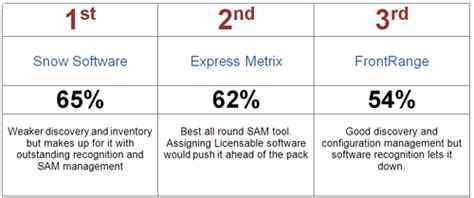 Express Metrix Frontrange Solutions Or Snow Software Which Is Best