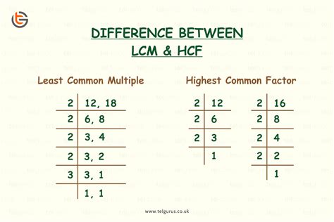 What Is The Difference Between Hcf And Lcm Tel Gurus