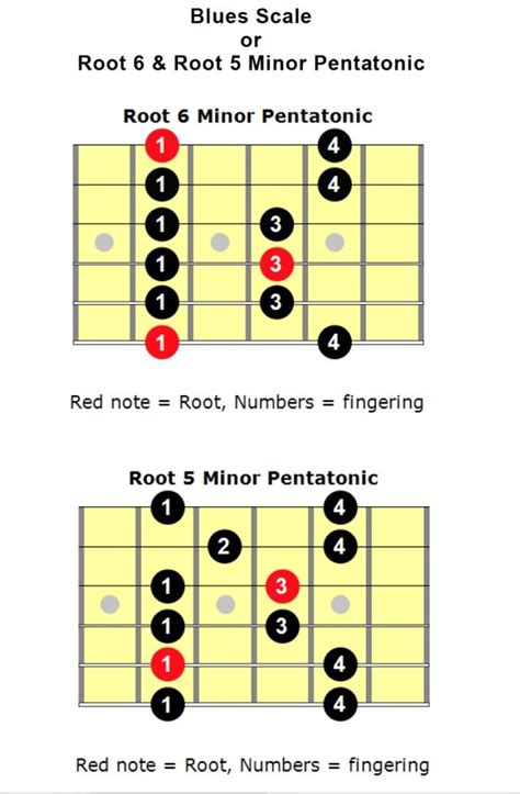 Pentatonic Scales Made Easy Kelly Richey Female Blues Guitarist