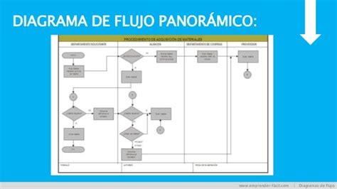 Diagrama De Flujo Panoramico Tutorial Ejemplos Y Uso Images