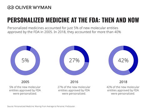 Personalized Medicine Is About To Go Mainstream With Big Implications