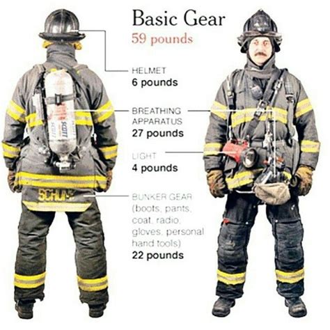 Basic Firefighting Gear Now Additional Weight Would Be Carrying A Hose