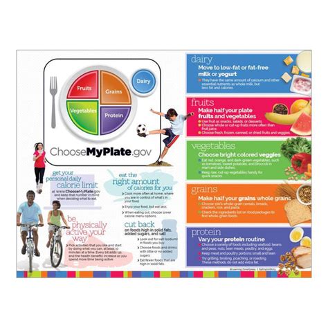 Choose Myplate Handouts Nutrition Education Visualz