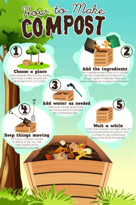 Composting 101 How To Start Composting