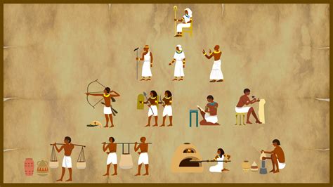 ks2 history ancient egypt society and culture bbc teach